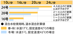お勧めの号
